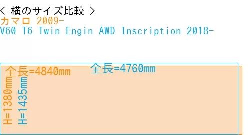 #カマロ 2009- + V60 T6 Twin Engin AWD Inscription 2018-